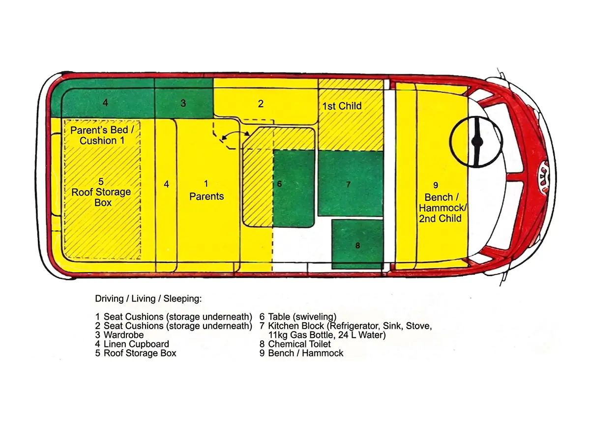 Schematischer Grundriss des ausgebauten roten VW T1 mit Küchen-, Schlaf- und Staubereichen
